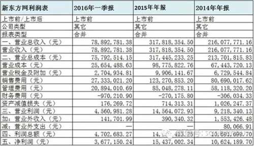 BAT新三板跑馬圈地哪家強?騰訊當(dāng)仁不讓