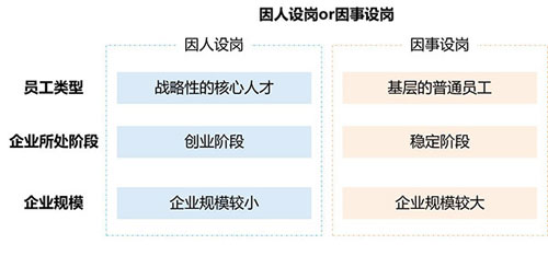 由泥匠和石匠故事 看因人設(shè)崗or因事設(shè)崗?