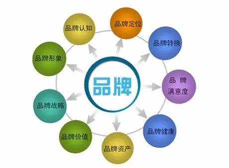 十大廚衛(wèi)品牌：不斷加強(qiáng)品牌意識與品牌建設(shè)投入