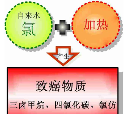 美的6D凈化活水熱水器究竟有著怎樣的魅力？