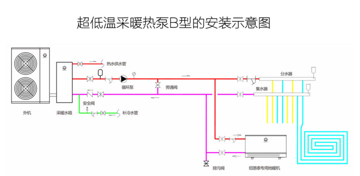 超低溫狀況如何采暖？紐恩泰空氣能熱泵有妙招!