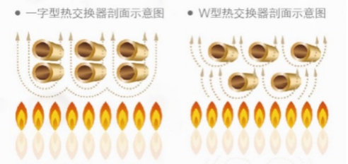 方太磁化恒溫?zé)崴髯杂X貫徹“節(jié)能是第一能源”