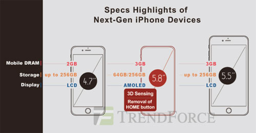 iPhone 8配革命性前置攝像頭 支持3D感知