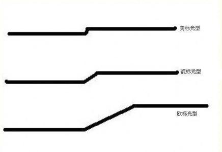 中國汽車照明著名品牌：改裝氙氣燈時(shí)要加透鏡的原因