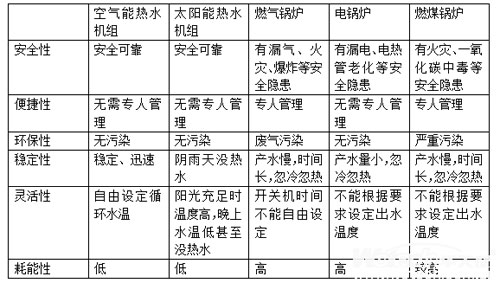 為何空氣能熱水器在酒店的普及率越來越高?