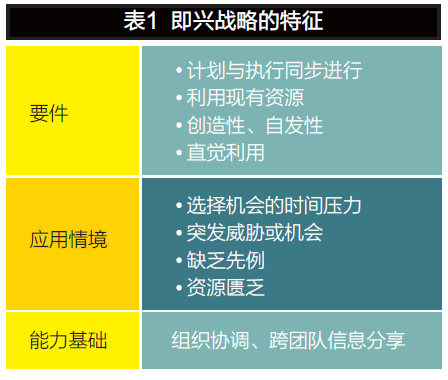 變革時代，企業(yè)如何進行戰(zhàn)略規(guī)劃？