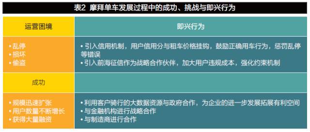 變革時代，企業(yè)如何進行戰(zhàn)略規(guī)劃？