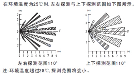 著名電工品牌：人體感應(yīng)開關(guān)相關(guān)問題解答