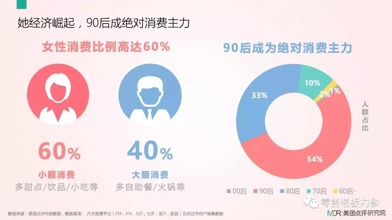 七夕這天你打算怎么過？撒狗糧背后的九大商機