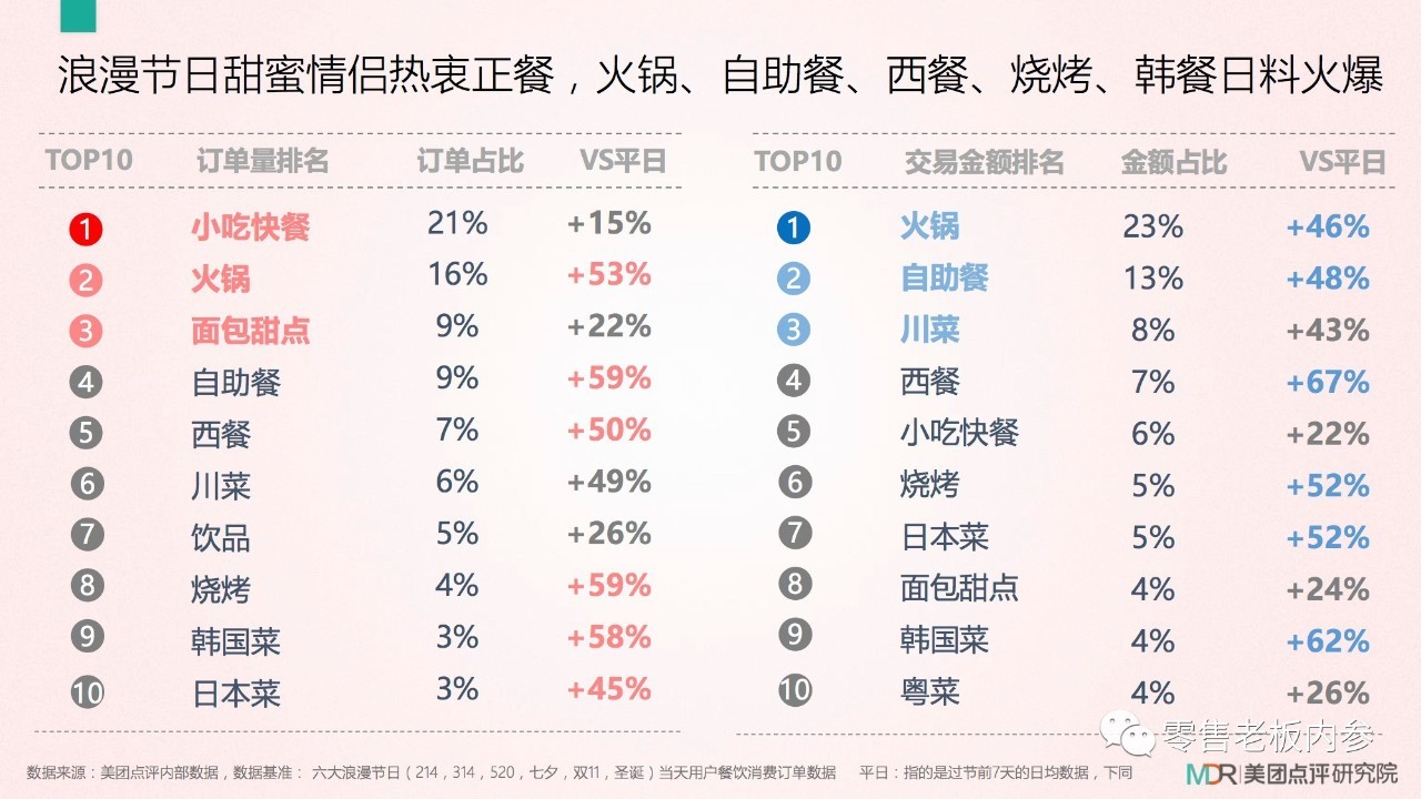 七夕這天你打算怎么過？撒狗糧背后的九大商機