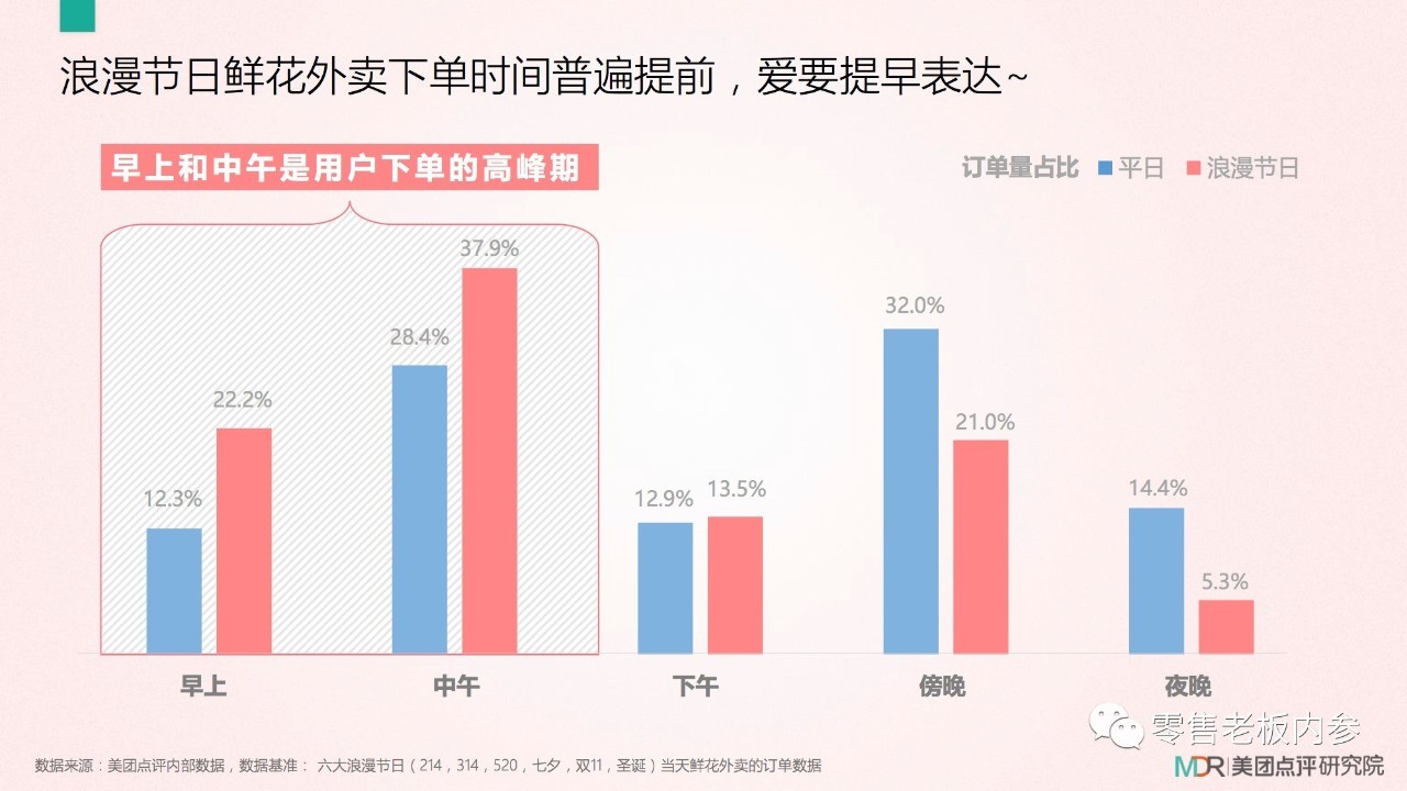 七夕這天你打算怎么過？撒狗糧背后的九大商機