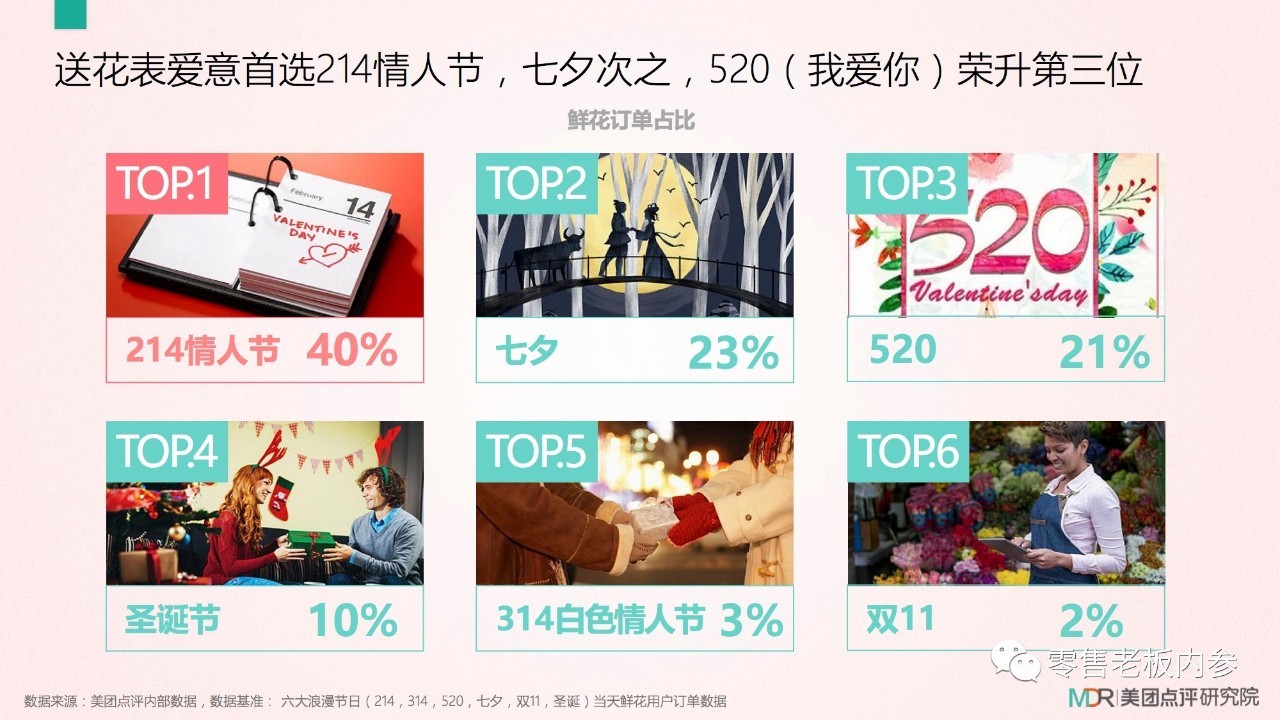 七夕這天你打算怎么過？撒狗糧背后的九大商機