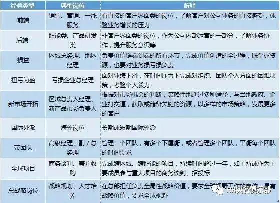 聯(lián)想、阿里、華為、京東的輪崗制，值得學(xué)習(xí)借鑒！