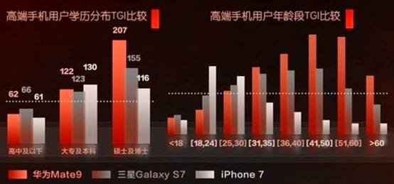 中國到底有多少人買不起iPhone X？
