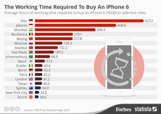中國到底有多少人買不起iPhone X？