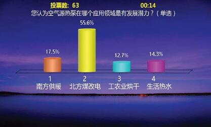 意料之中，空氣能熱泵將在“煤改電”項(xiàng)目發(fā)力