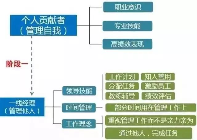 拉姆·查蘭：出任CEO前，你需要經(jīng)歷6次質(zhì)變