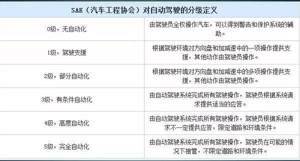 從底特律到硅谷的自動駕駛商業(yè)戰(zhàn)：誰能最快“消滅”方向盤？
