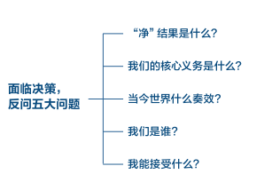 任正非決策“4字決”，為何大多數(shù)老板都學(xué)不會(huì)