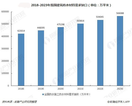 防水市場明朗可期 雙虹防水材料邀君共踏新征程