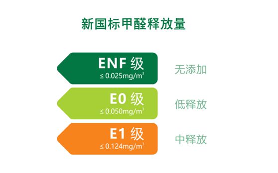 華鼎無醛歐松板：“芯”無醛，“材”健康