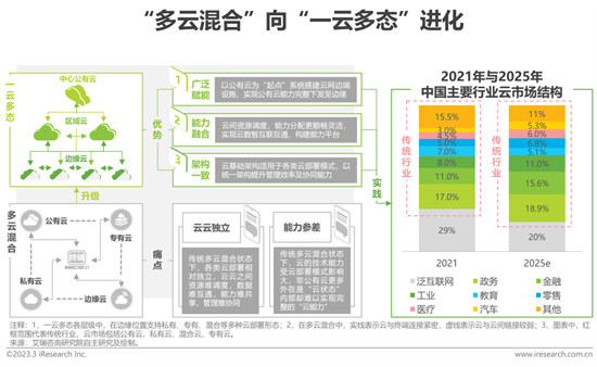 報(bào)告 | 2023年中國(guó)科技與IT十大趨勢(shì)