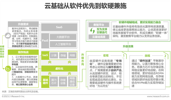 報(bào)告 | 2023年中國(guó)科技與IT十大趨勢(shì)