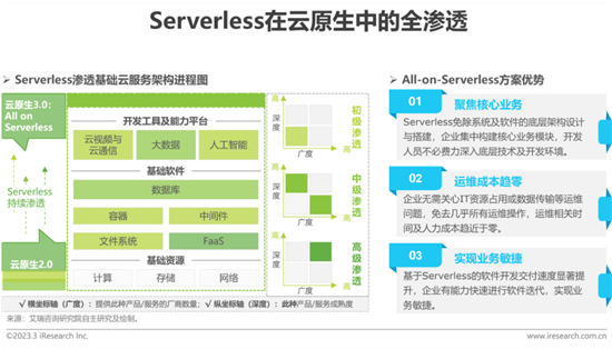 報(bào)告 | 2023年中國(guó)科技與IT十大趨勢(shì)