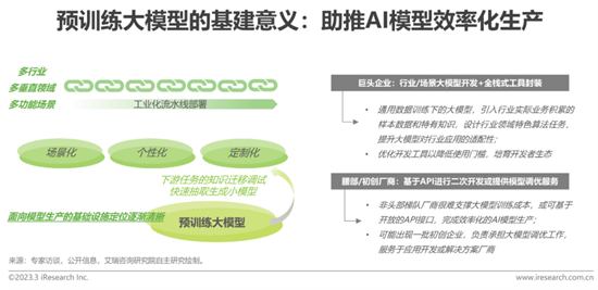 報(bào)告 | 2023年中國(guó)科技與IT十大趨勢(shì)