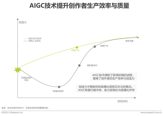 報(bào)告 | 2023年中國(guó)科技與IT十大趨勢(shì)