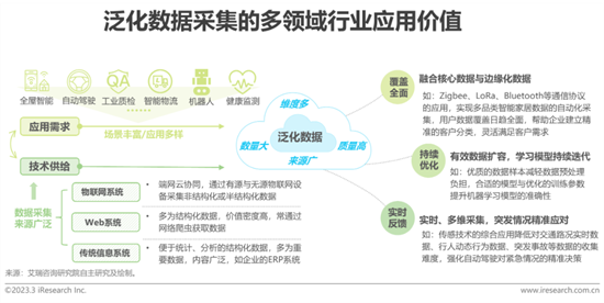 報(bào)告 | 2023年中國(guó)科技與IT十大趨勢(shì)