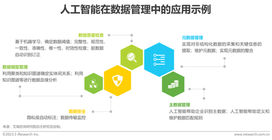 報(bào)告 | 2023年中國(guó)科技與IT十大趨勢(shì)