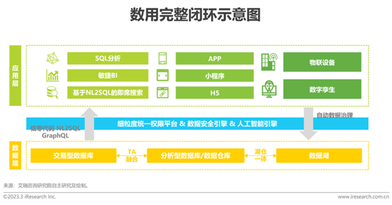 報(bào)告 | 2023年中國(guó)科技與IT十大趨勢(shì)