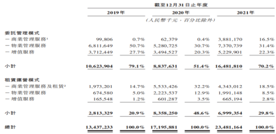 知己知彼商業(yè)管理：商業(yè)地產(chǎn)輕資產(chǎn)運(yùn)營管理及商業(yè)地產(chǎn)證券化