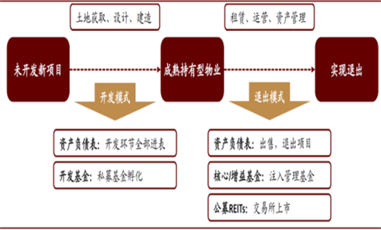 知己知彼商業(yè)管理：商業(yè)地產(chǎn)輕資產(chǎn)運(yùn)營管理及商業(yè)地產(chǎn)證券化