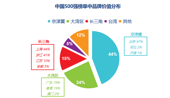 鵬鼎、欣興等PCB行業(yè)大企入選“2023中國品牌價值500強”