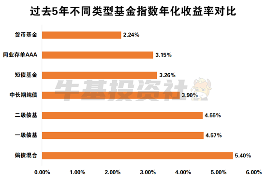 銀行存款利息又降了!個人理財還有哪些選擇?