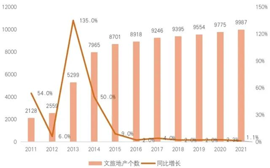 以愛為名，華僑城商業(yè)管理玩出了什么新花樣?