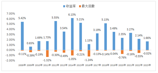 降息了!對(duì)理財(cái)有何影響?