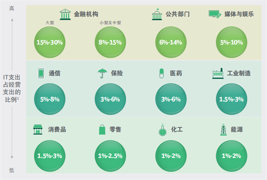 中國(guó)科技與環(huán)保的融合：綠色化發(fā)展報(bào)告