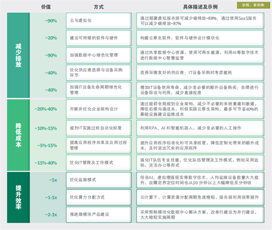 中國(guó)科技與環(huán)保的融合：綠色化發(fā)展報(bào)告