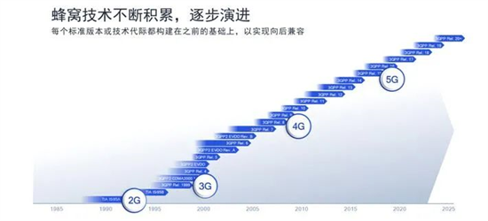 5G提案數(shù)量與價值：誰代表著真正的領(lǐng)導(dǎo)力?